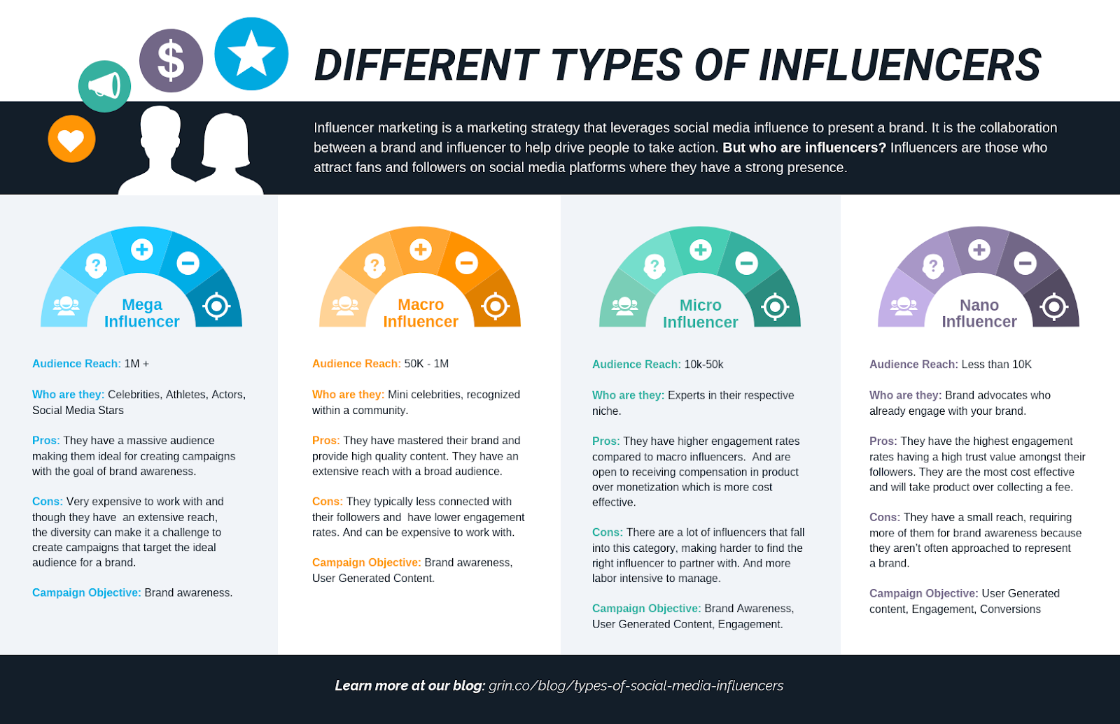 shopify hacks influencer marketing